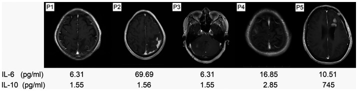 Figure 3.