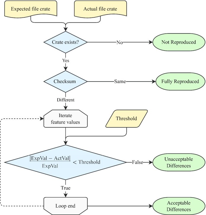 Figure 3: