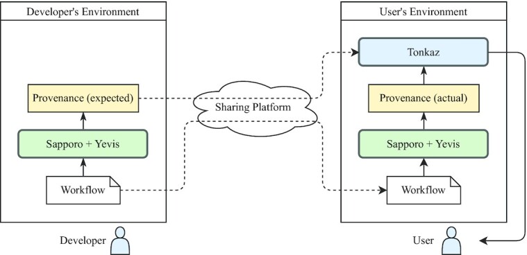 Figure 2: