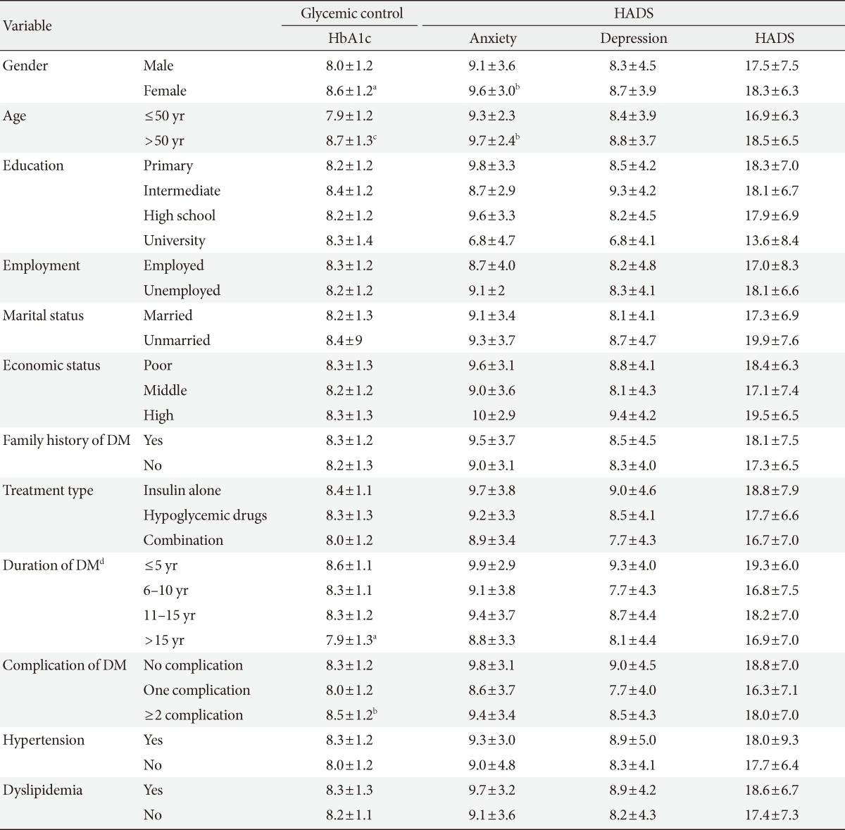 graphic file with name dmj-38-220-i002.jpg