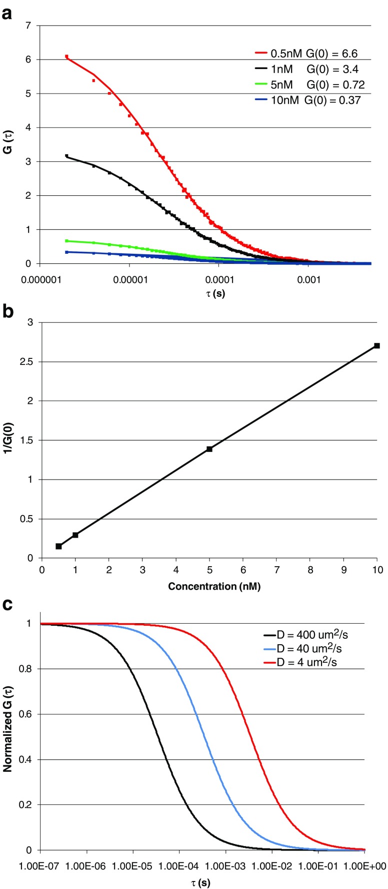 Fig. 3