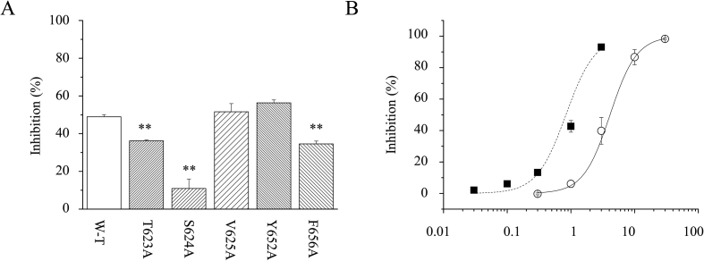 Fig. 7