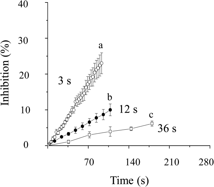 Fig. 4