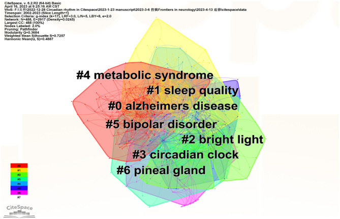 Figure 6