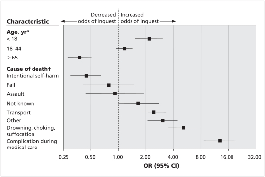 Figure 2: