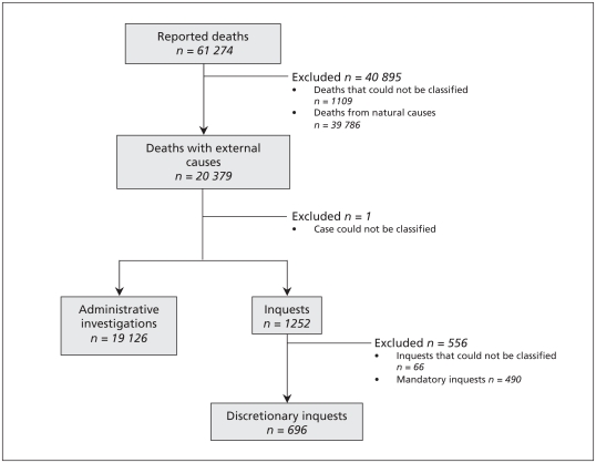 Figure 1: