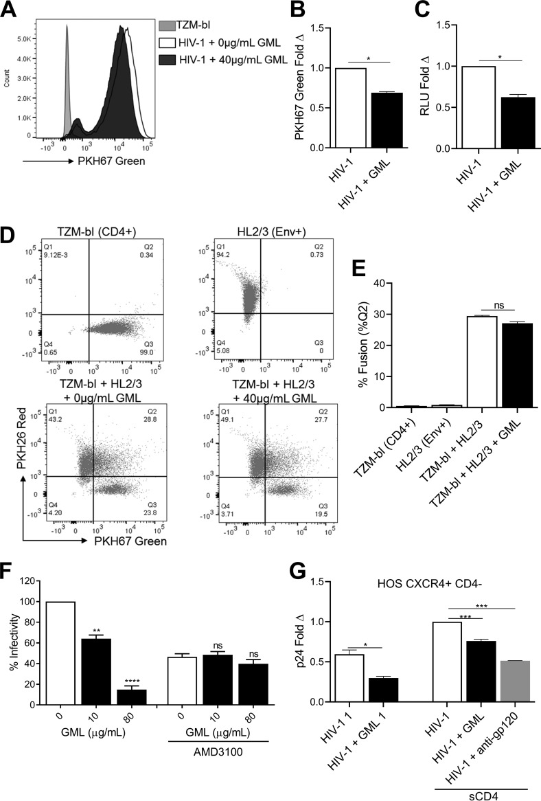 FIG 4