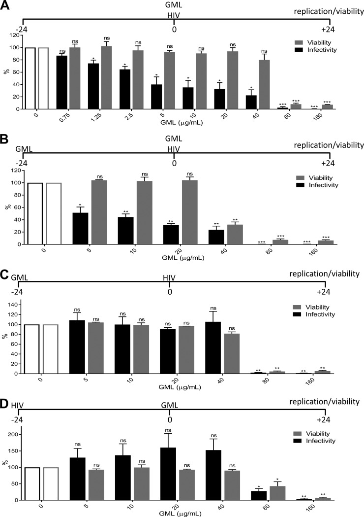 FIG 1