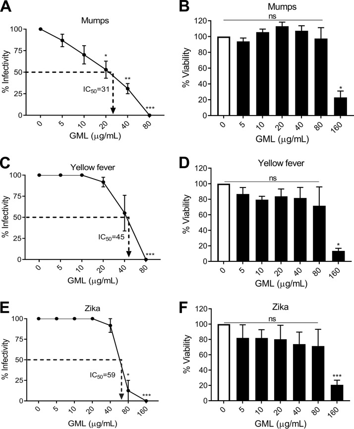 FIG 5