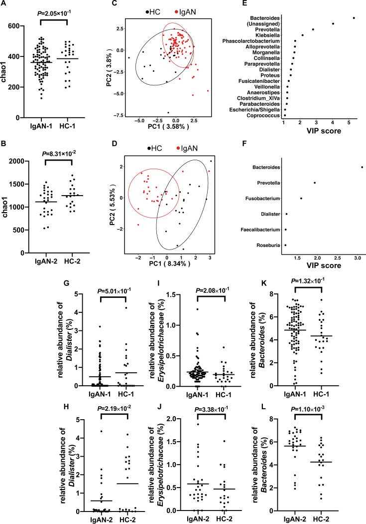 FIG 4