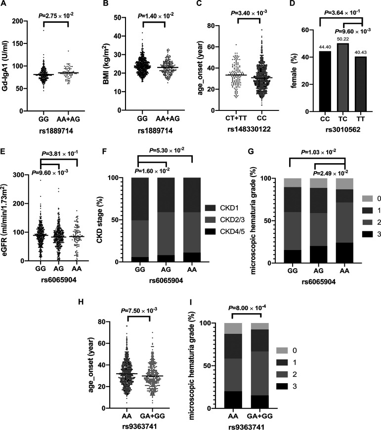 FIG 2