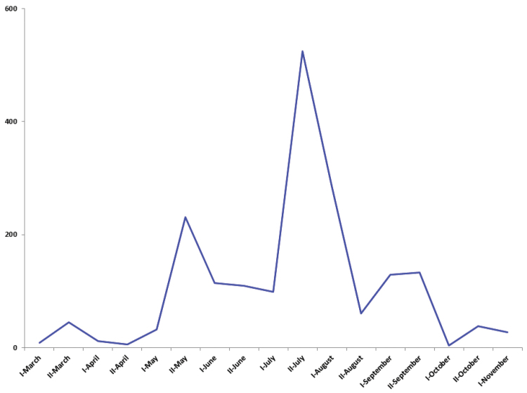 Figure 3.