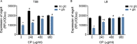 FIG 3