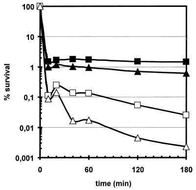 FIG. 6