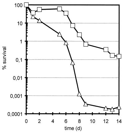 FIG. 5