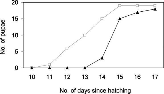 Fig. 5