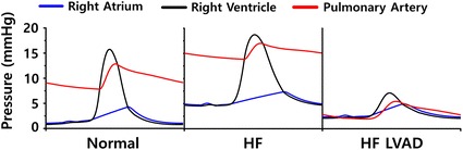 Fig. 4