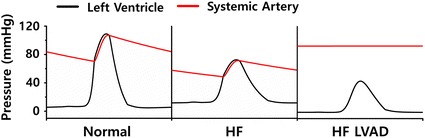 Fig. 3