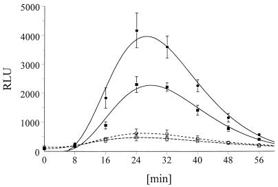 FIG. 1