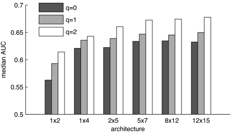 Fig. 3.