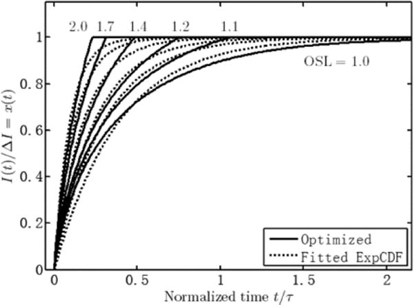 Fig. 10