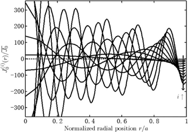 Fig. 7