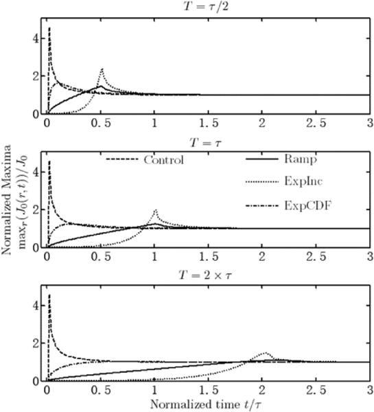 Fig. 5