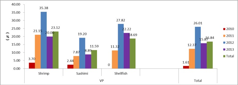 Fig. 2: