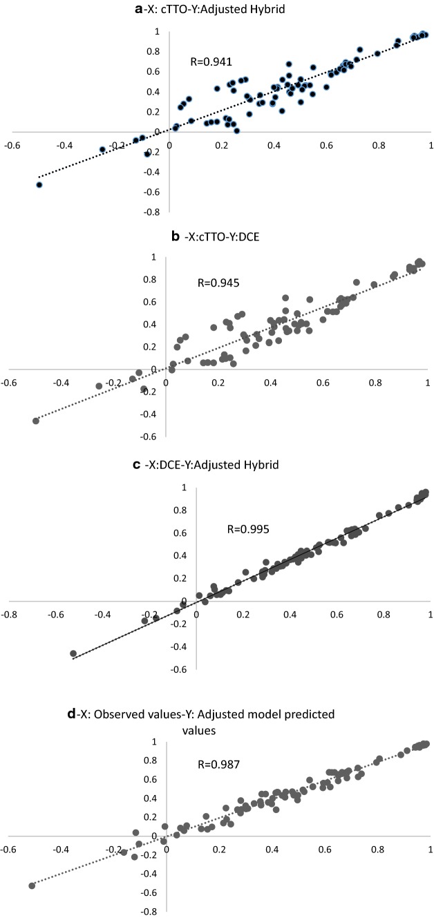 Fig. 6