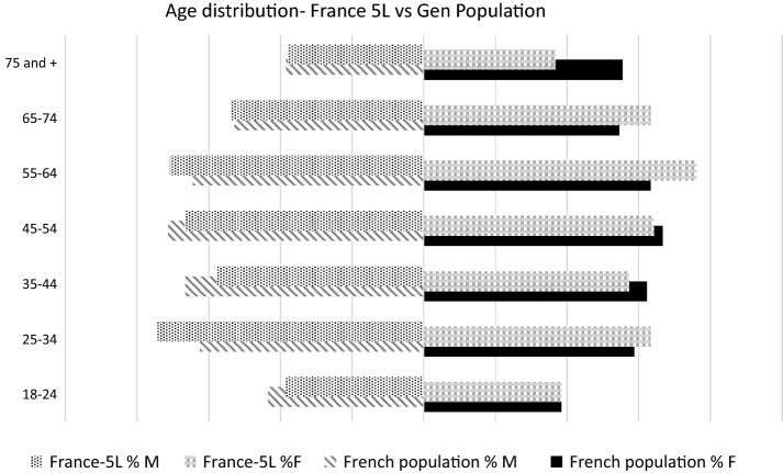 Fig. 2