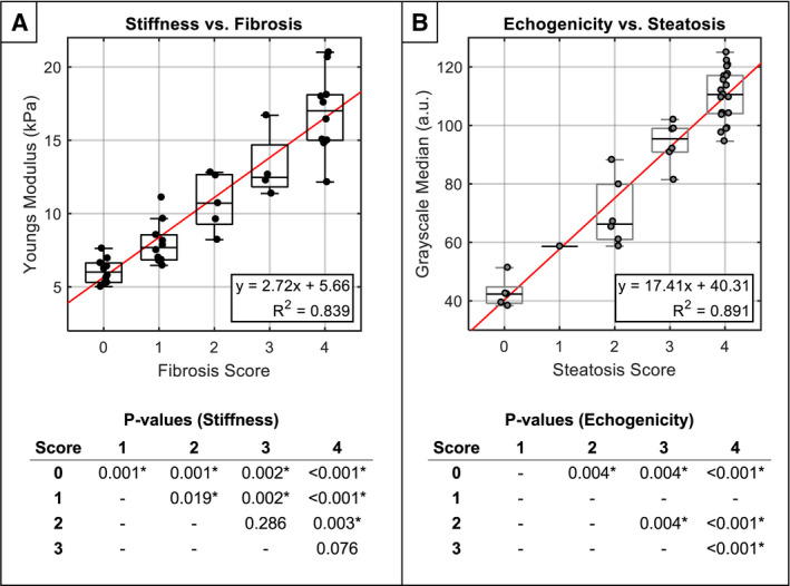 FIG. 6