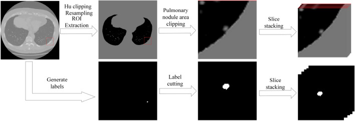 Figure 7