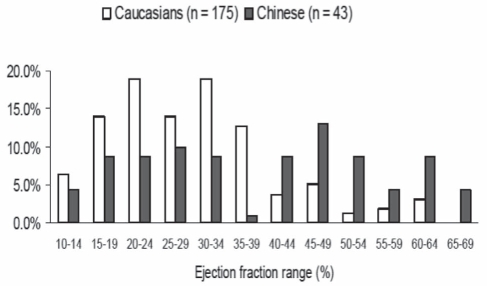 Figure 1)