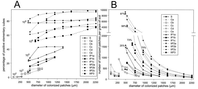 FIG. 3.