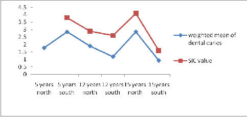 [Table/Fig-7]: