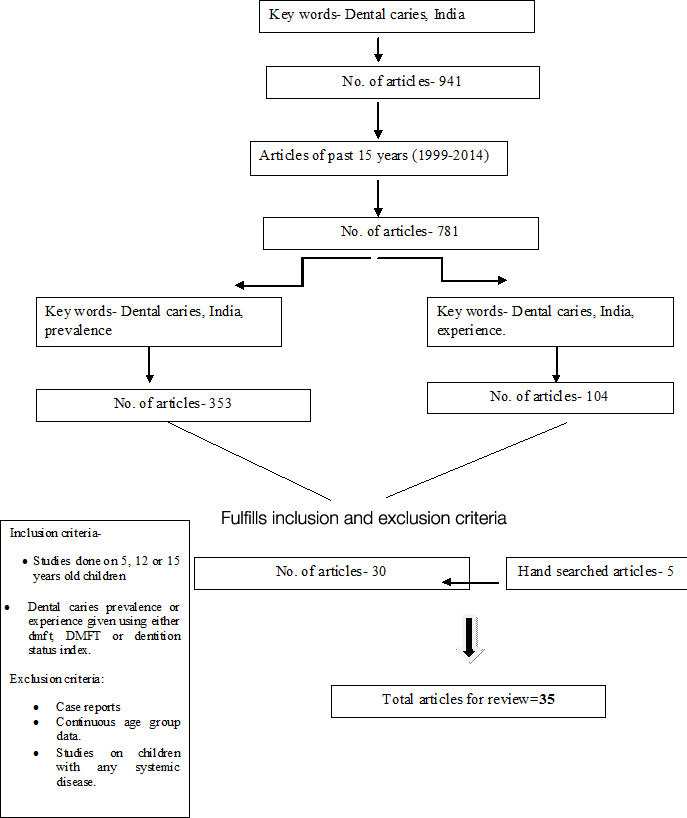 [Table/Fig-1]: