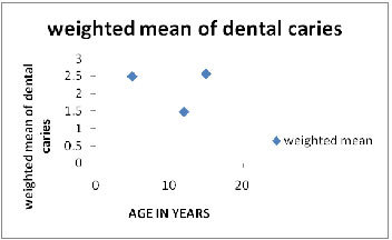 [Table/Fig-4]: