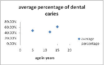 [Table/Fig-5]: