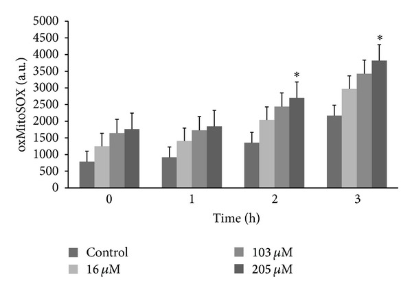 Figure 5