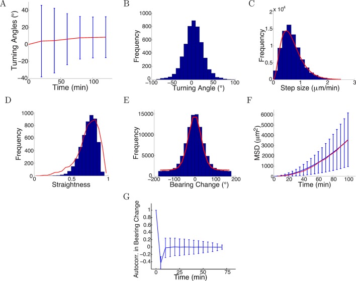 Figure 12.