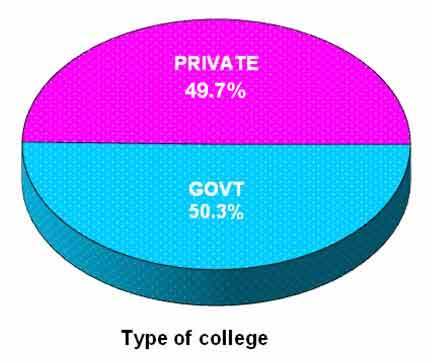 [Table/Fig-2]: