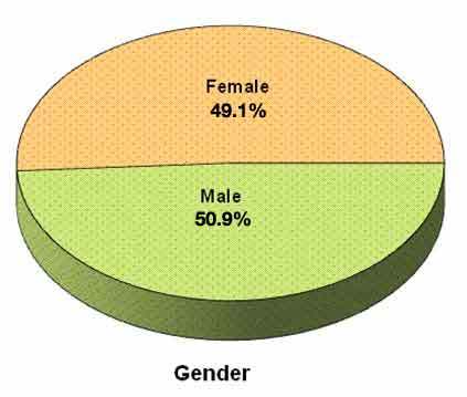 [Table/Fig-3]: