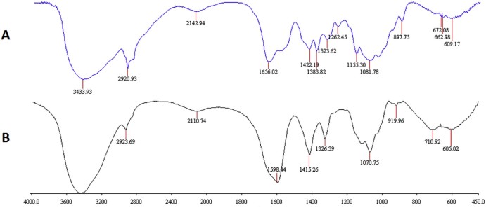 Fig. 3