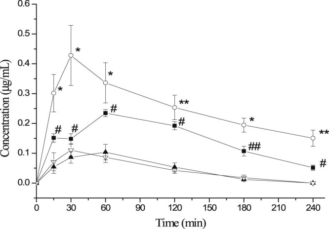 Fig. 8