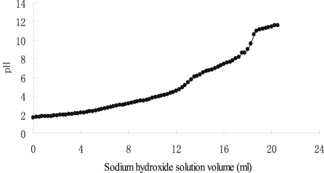 Fig. 2