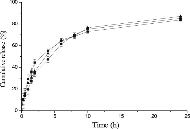 Fig. 7