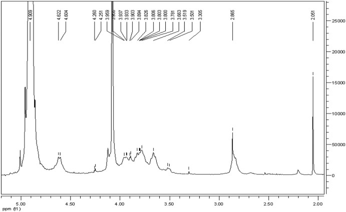 Fig. 4