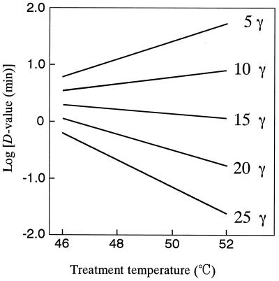 FIG. 7.