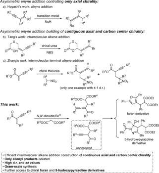 Scheme 1