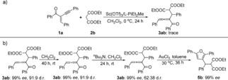 Scheme 3